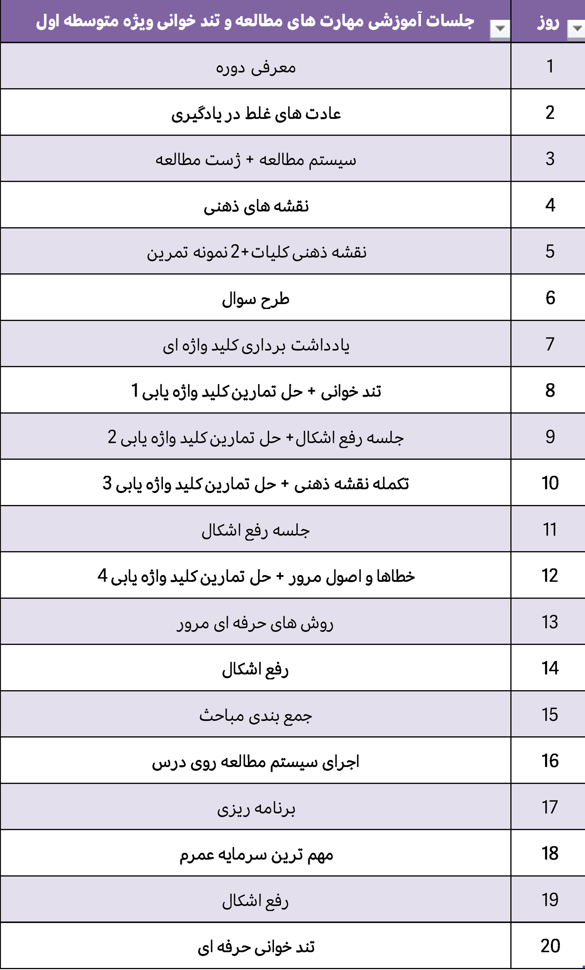 جدول سرفصل های آموزشی محصول